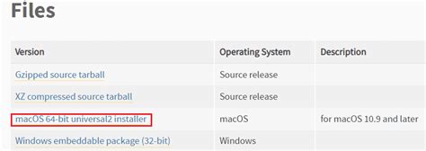 Download Python Mac 的图像结果
