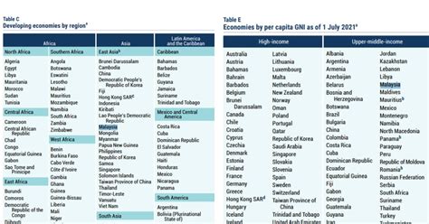 First World Countries 的图像结果