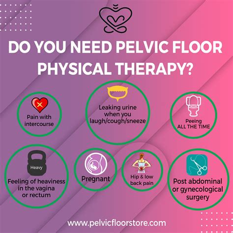 Pelvic floor physiotherapy – Artofit