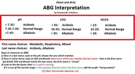 Image result for Normal Values in ABG Interpretation