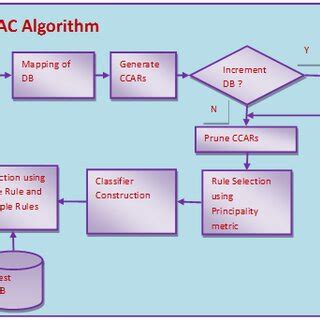 Image result for Ccar Tutorial