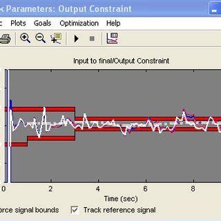 Parameter Estimation Example 的图像结果