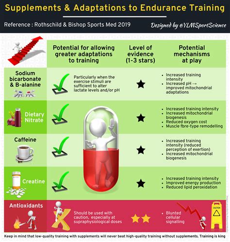 Fast-Premium.com - Reseller