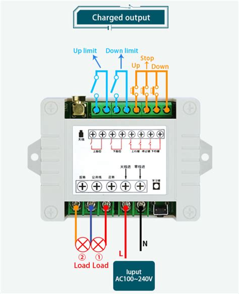 Image result for Remote Control Switching