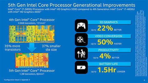 Intel HD Graphics:發展歷程,“第一代”,“第二代”,“第三代”,_中文百科全書