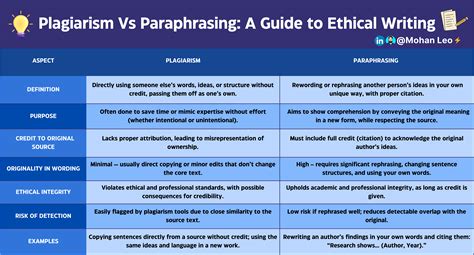 Plagiarism vs. Paraphrasing: A Clear Guide to Ethical Writing