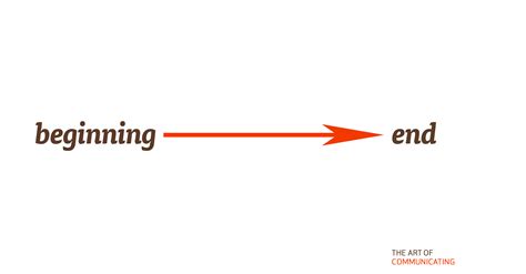 Beginning and end - The Art of Communicating