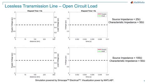 Image result for Simscape Transmission Line