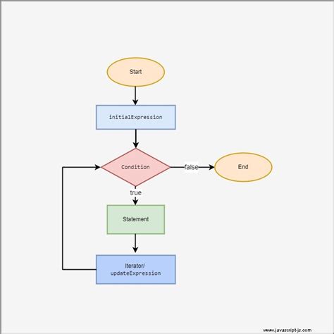 JavaScript Schleife 的图像结果