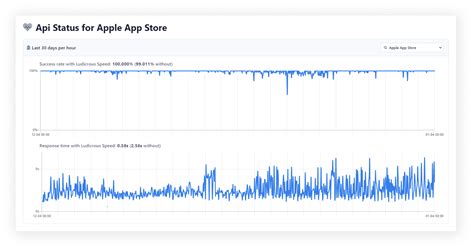 Apple Store Scraper Python 的图像结果
