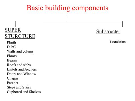 Structures Explained for Construction of Building Works 的图像结果