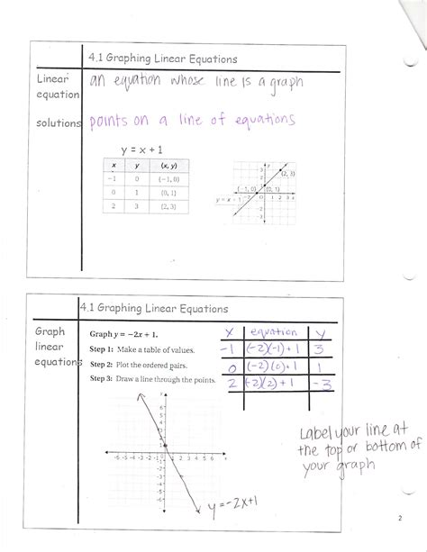 Image result for Graphing Linear Equations Math and Science