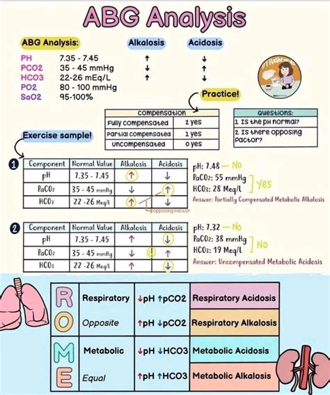 Image result for ABG Interpretation Normal Values