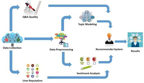 Example of Software Engineering Journal 的图像结果