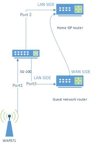 Image result for Networking Device Java T Point