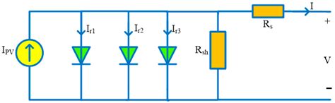 Dwarf Mongoose Optimizer for Optimal Modeling of Solar PV Systems and ...