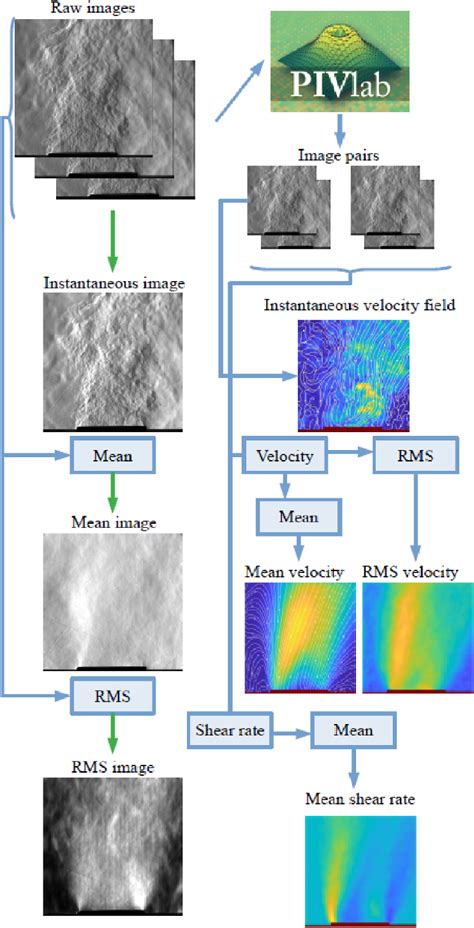 Image result for Image Marking Method in MATLAB