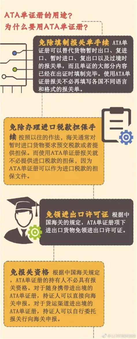 ATA单证册的使用方法-深圳汉和国际物流有限公司