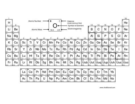 8 Photos Printable Periodic Table With No Names And Review - Alqu Blog