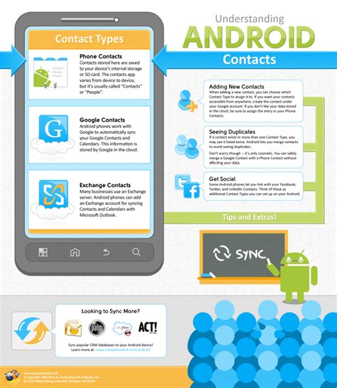 Image result for Android Operating System Contacts