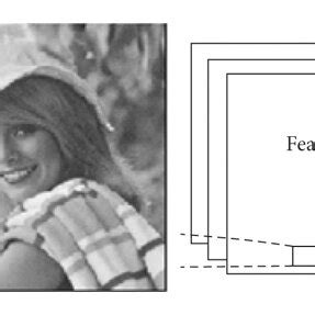 Image result for Convolution Operation