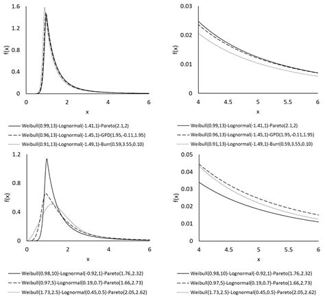 Claims Modelling with Three-Component Composite Models