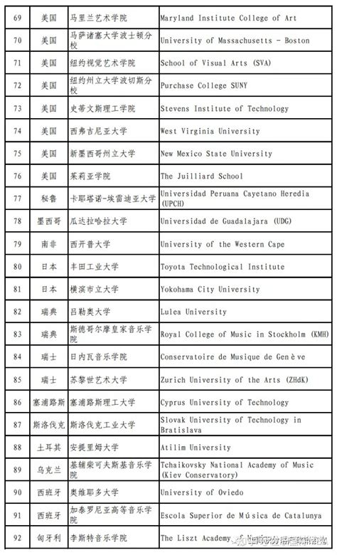 上海留学生落户Top100院校名单公布，这些留学生实现了“落沪自由” - 知乎