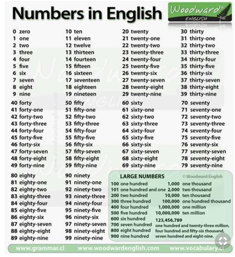 Image result for Numbers Encryption Screen