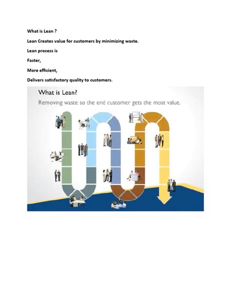 Image result for Lean Method