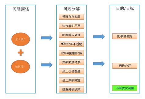 薪酬绩效核心的经营管理软件-广州市泽亚企业管理咨询有限公司