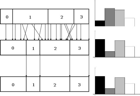 Image result for Histogram Specification Problems Solved