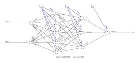Image result for Neural Network Algorithm