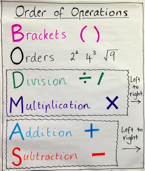 Image result for Bodmas Example