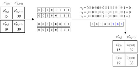 Data Authentication Algorithm 的图像结果