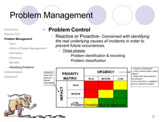 ITIL Problem Mgmt 的图像结果