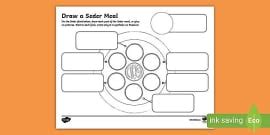The Seder Meal Activity Sheet (teacher made) - Twinkl