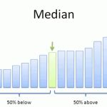 Quantile Meaning 的图像结果