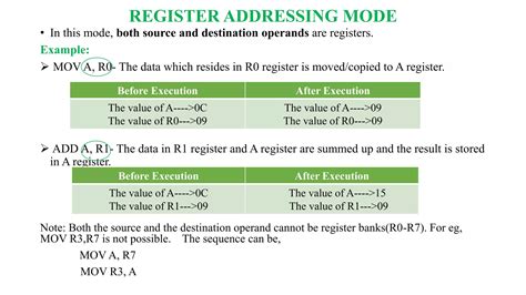 Image result for Addressing Modes of 8051 Microcontroller