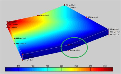 3D Surface Plot Matlab Coding 的图像结果