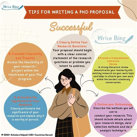 "TIPS FOR WRITING A PHD PROPOSAL" 1. Clearly Define Your Research ...