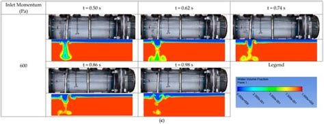 Experimental and CFD Modelling: Impact of the Inlet Slug Flow on the ...