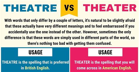 Theatre vs. Theater: Difference between Theater vs. Theatre with ...