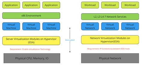 Changing Service Engine Network in NSX ALB – Curious-Techies