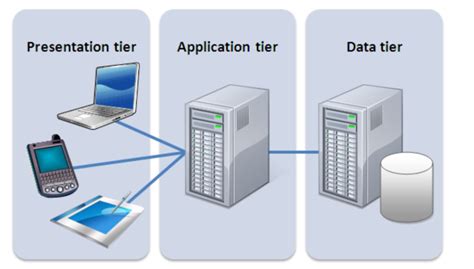 Image result for Linux for Infrastructure