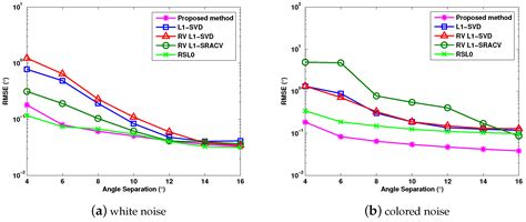 Joint Smoothed l0-Norm DOA Estimation Algorithm for Multiple ...