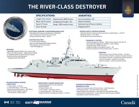 Irving Shipbuilding awarded $5.57 billion contract for Royal Canadian ...