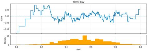 Multimodal Large Language Model-Based Explainable Boosting Machine ...