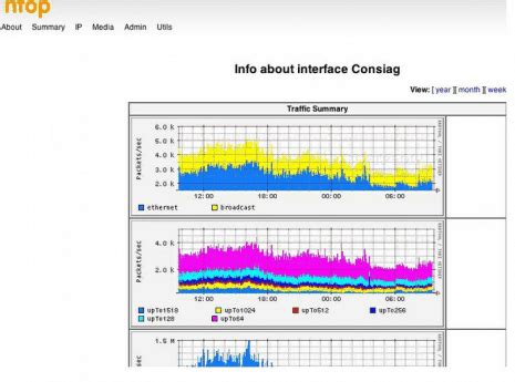 NetFlow Analyzer Open Source Windows 的图像结果