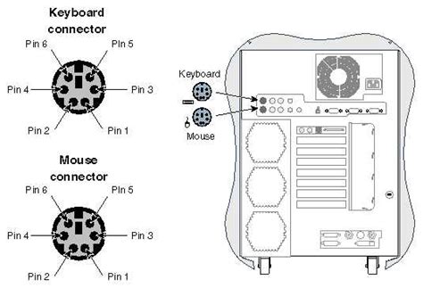 Image result for How to Using Data Cable Mouse in Computer