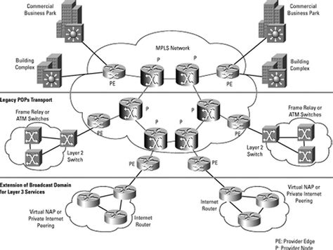 Computer Networking Types 的图像结果